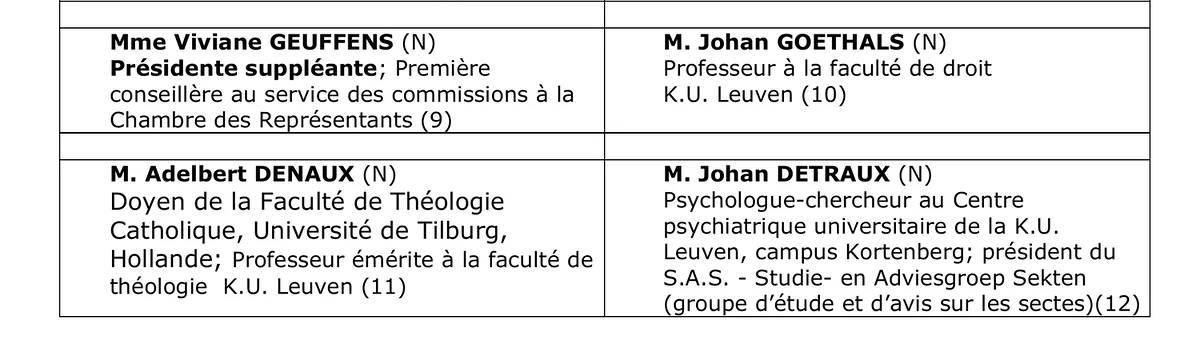 The IACSSO’s table of members at 31 December 2008, listing Johan Detraux as president of the S.A.S., Studie- en Adviesgroep Sekten.